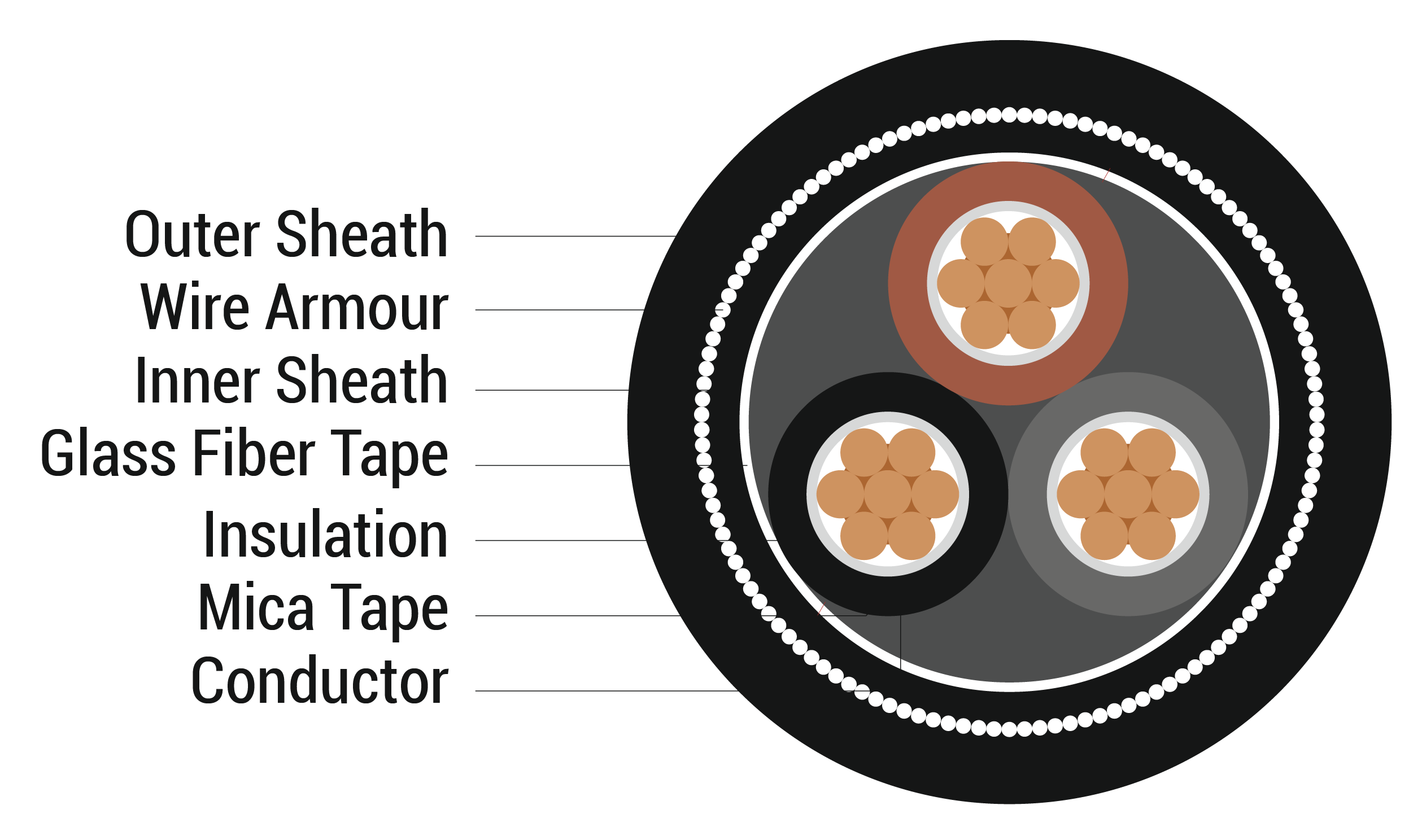 Cross Section-Fire Survival cable- BS 7846-01