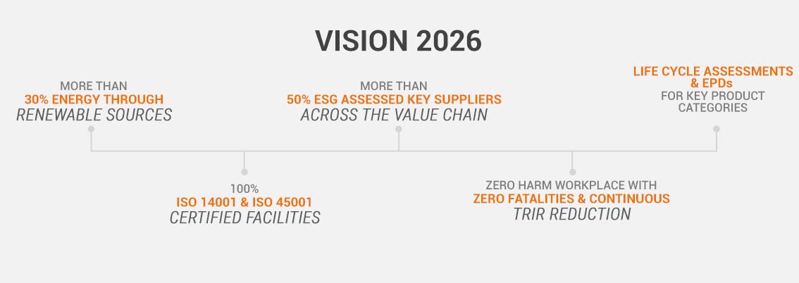 esg